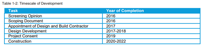 Churchill Barriers Proposed Timeline 