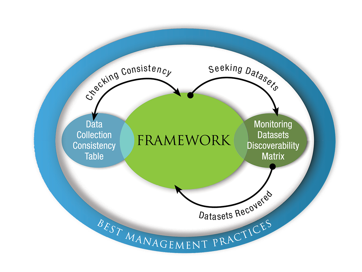 Data Transferability Figure