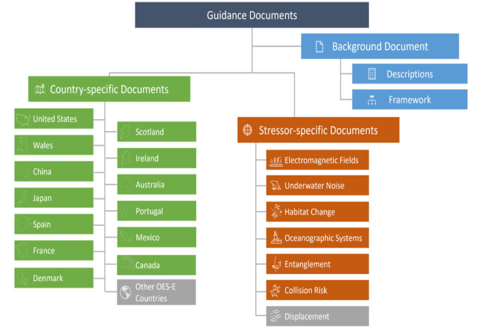 Guidance Documents