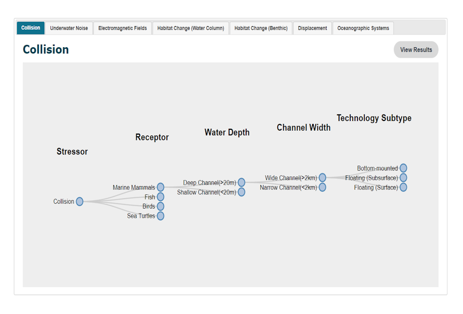 Monitoring Datasets Discoverability Matrix