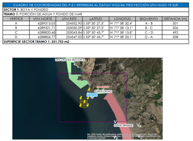 Open Sea Lab Location Information