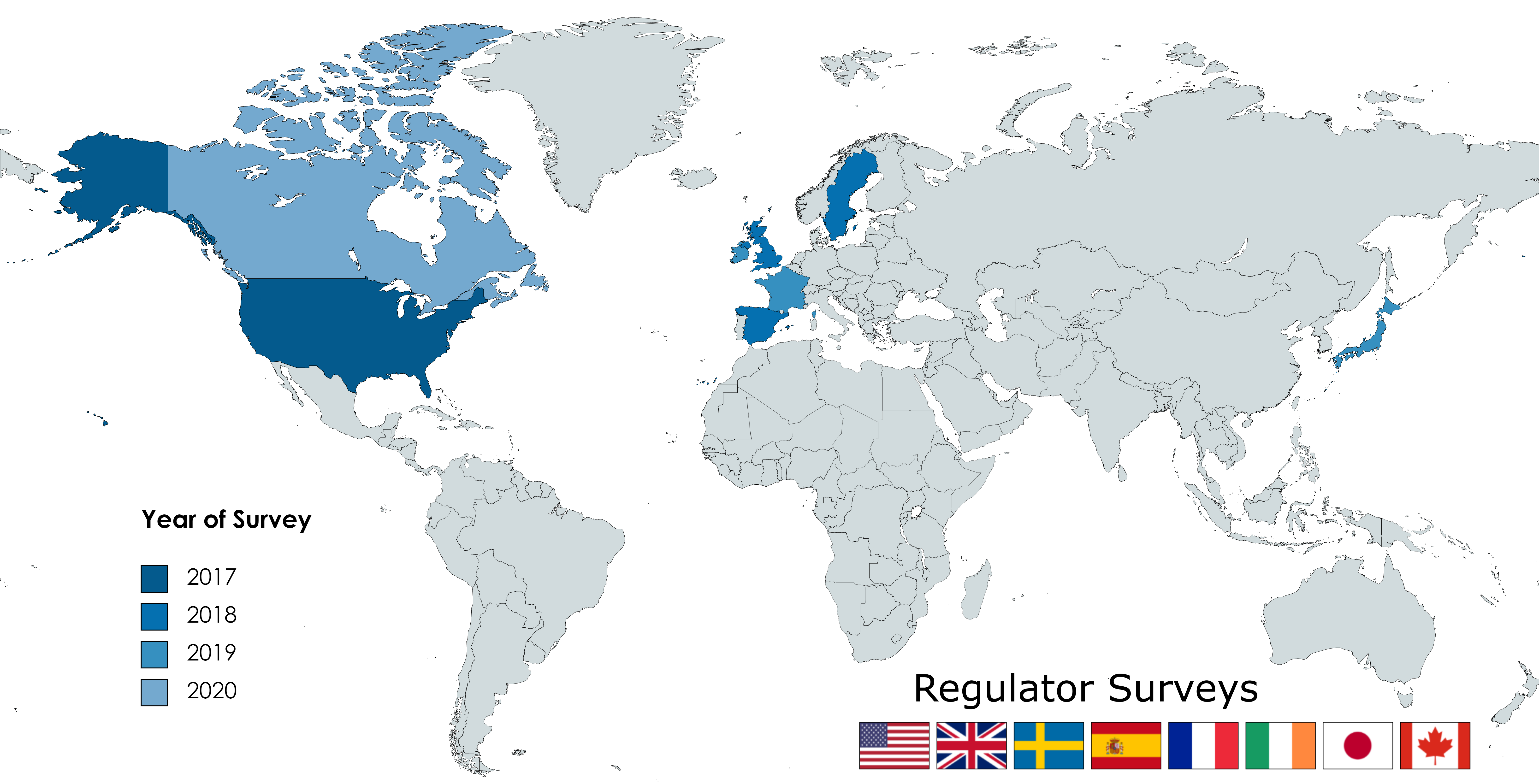 Regulator Surveys