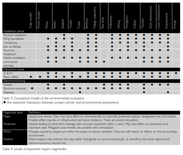 EIA_Table 