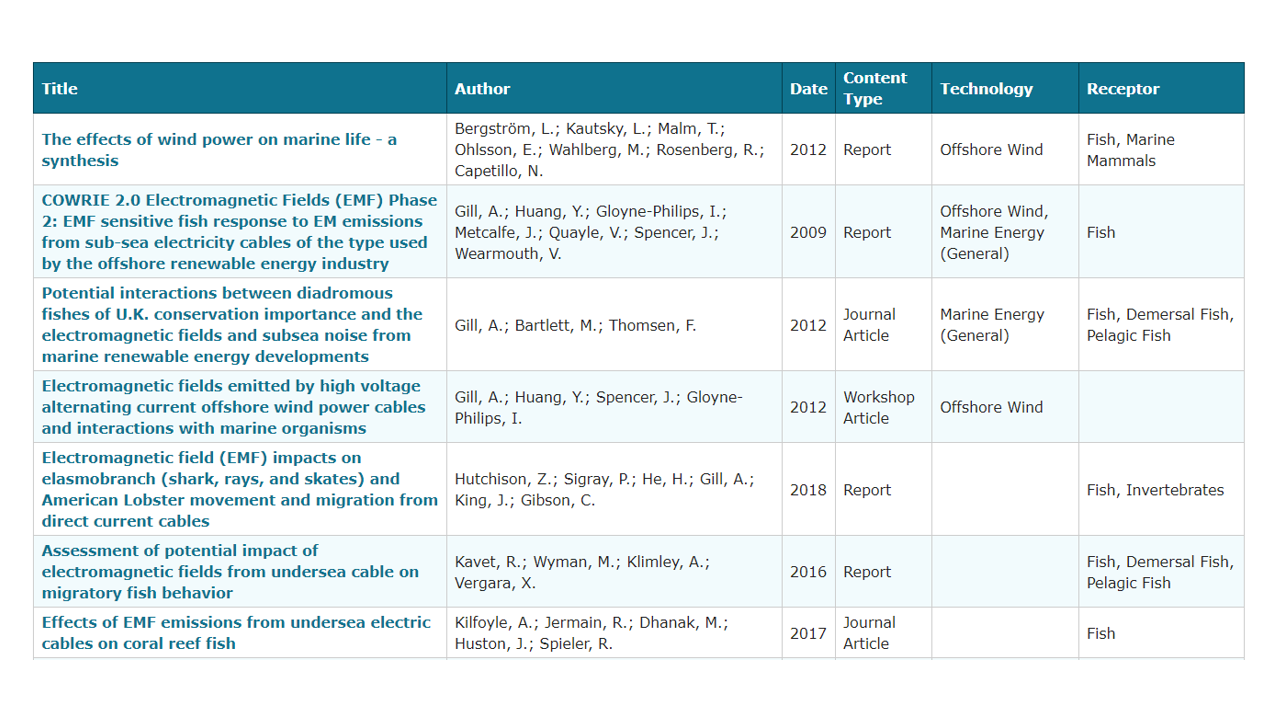 Evidence Bases