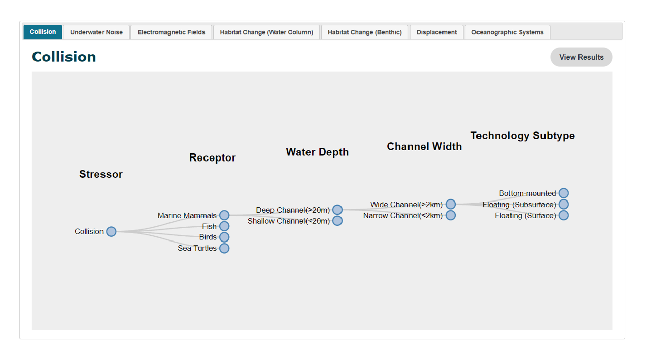 Monitoring Datasets Discoverability Matrix