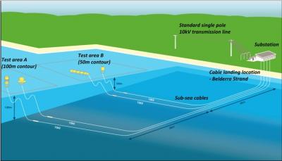 Proposed layout of test site infrastructure.